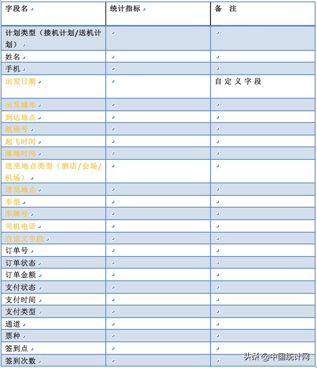 数据产品经理PRD—以阿里云会议产品为例（下）