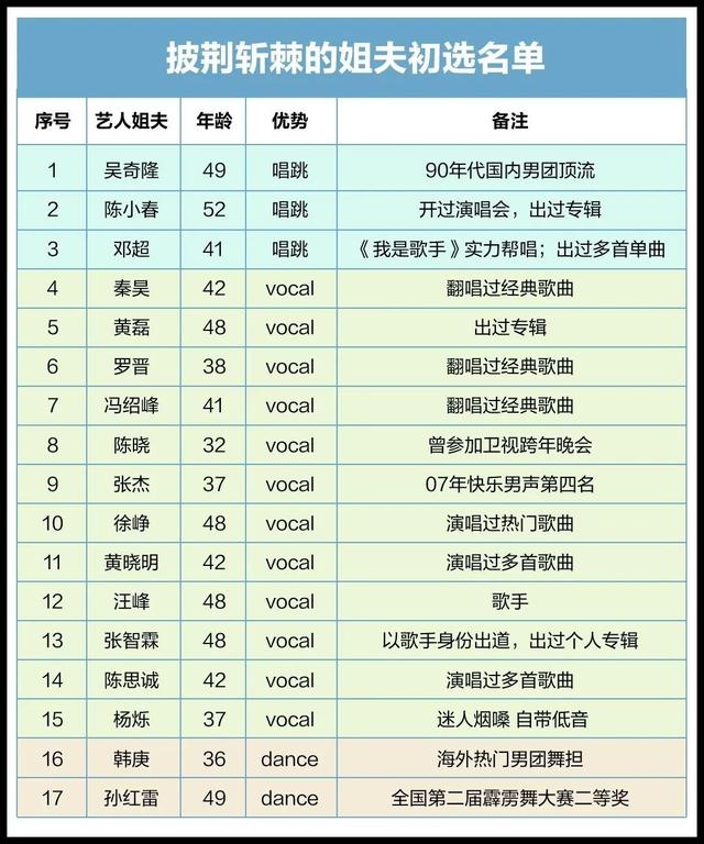 孙红雷梦想成真?《披荆斩棘的姐夫》终于来了|9号放映厅