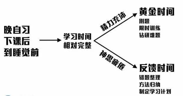 #陌颜幽梦#“假努力”与“真勤奋”，就差在这4个字上！适用于小学高年级至高中