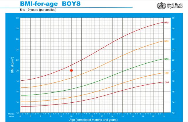 你的孩子需要警惕2型糖尿病吗？