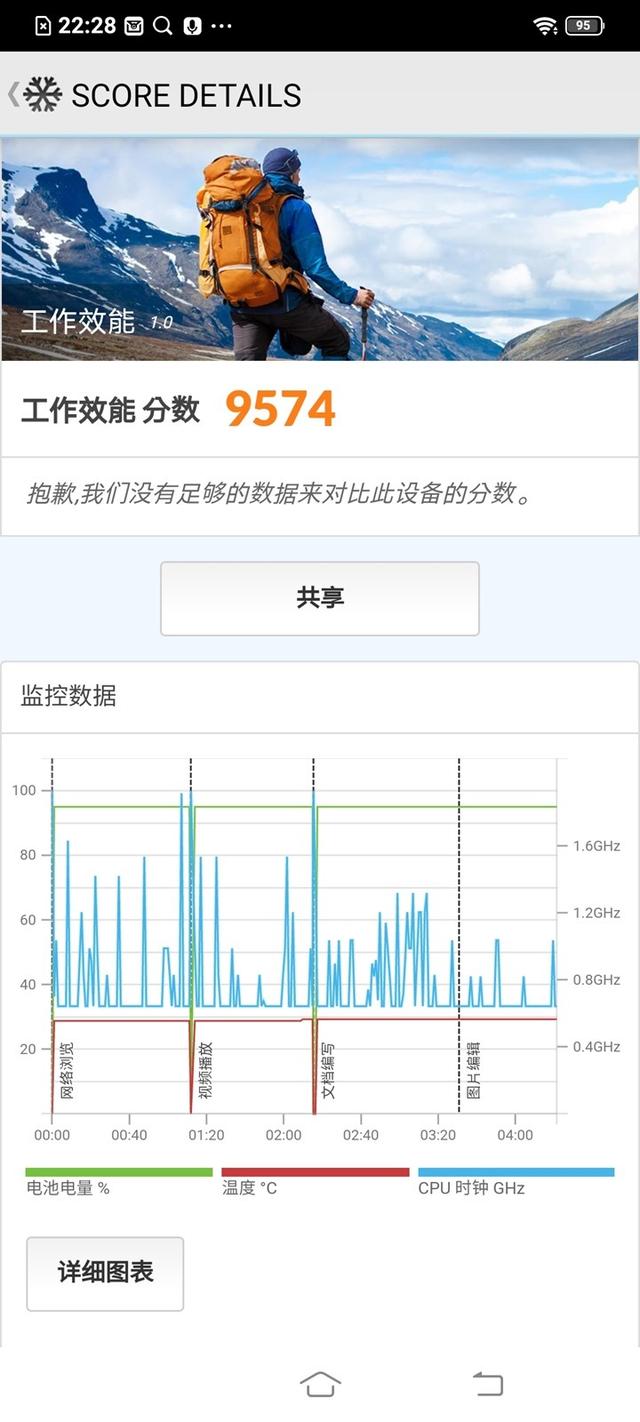 vivo X50e性能续航实测，充电测试：平价5G新机上市