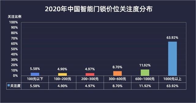 2020年度智能门锁ZDC报告：蓝海已至 百家争鸣