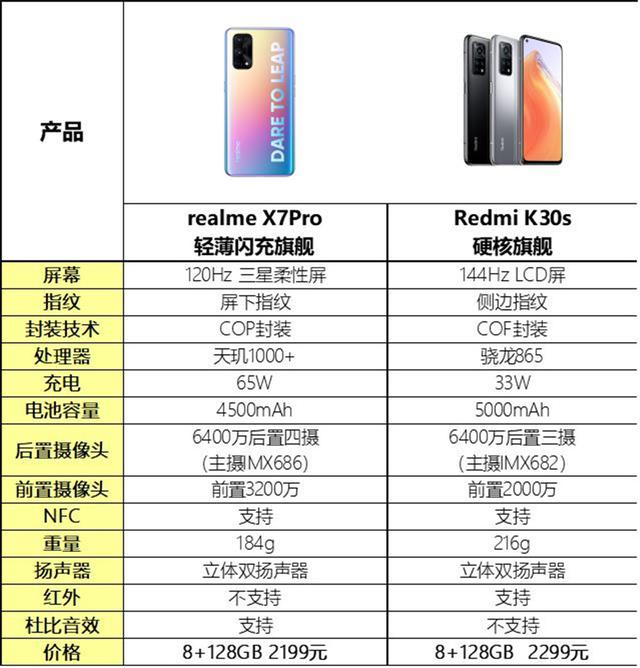 realme抢滩双11 小米推出K30S至尊纪念版应战？