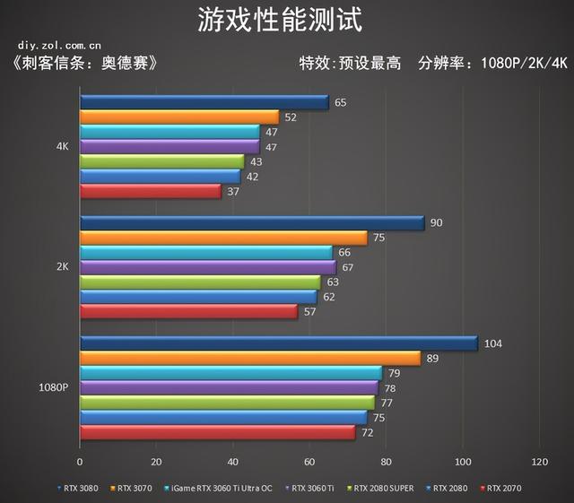 iGame RTX3060Ti Ultra首测 爱琴海的日落