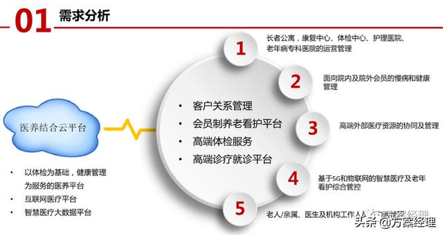 医养大数据平台顶层设计方案(ppt)