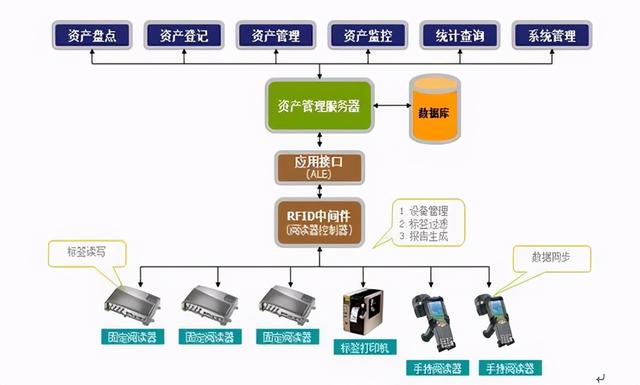 RFID在冷链物流中的作用-RFID冷链资产管理解决方案