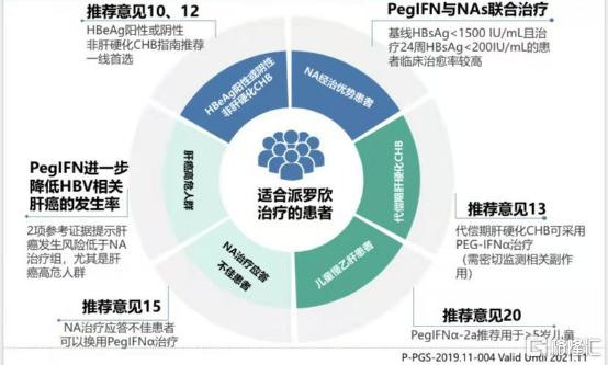 歌礼制药（1672.HK）：守正居奇，逐鹿竞争激烈的慢性乙肝临床治愈市场