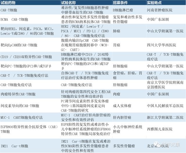 改写历史，中国CAR-T登上世界舞台！最新临床招募信息汇总