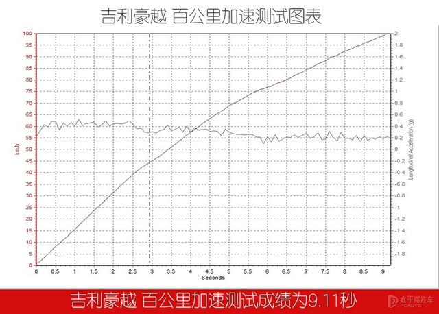 自主大空间7座SUV杀器 豪越对比评测瑞虎8