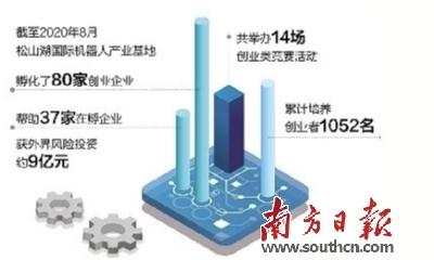 科创新引擎 智造大湾区