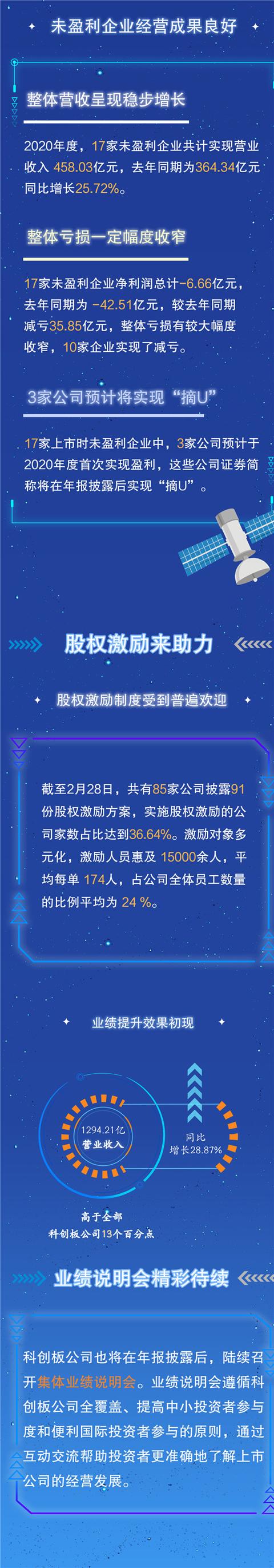 业绩|科创板成绩单：圣湘生物、东方生物、之江生物营收增速位列前三