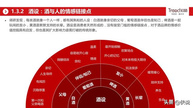 网易&amp;知萌：2020酒行业睿享生活消费趋势报告（185页）