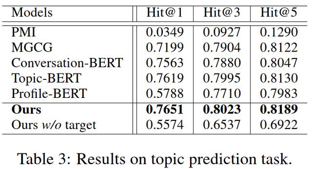 夺冠 or 姜子牙？ChatBot帮你搞定：基于话题引导的对话推荐系统