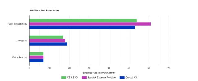 Xbox Series S外接SSD实测：和内置SSD加载时间差别不大