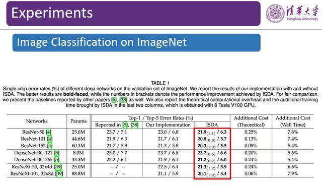 清华大学黄高——图像数据的语义层扩增方法