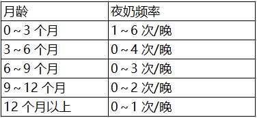 宝宝入睡困难，哄睡难？专家帮你解决宝宝睡眠问题