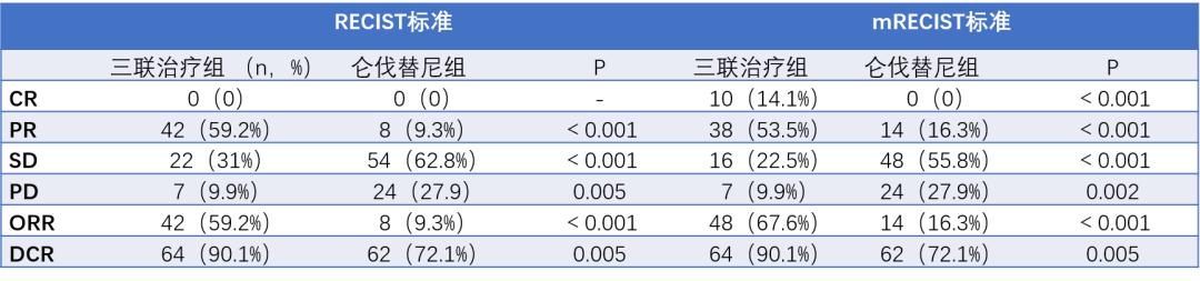 2020 ESMO Asia与ESMO IO肝癌领域研究进展回顾