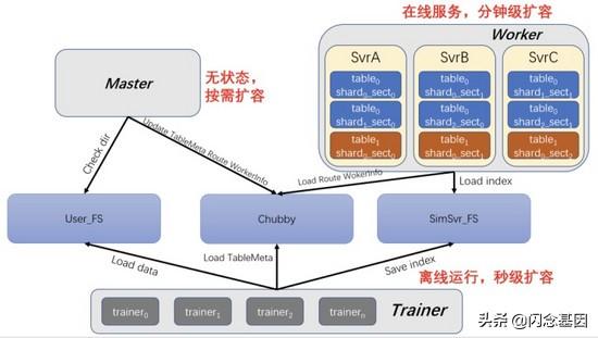 为什么微信推荐这么快？