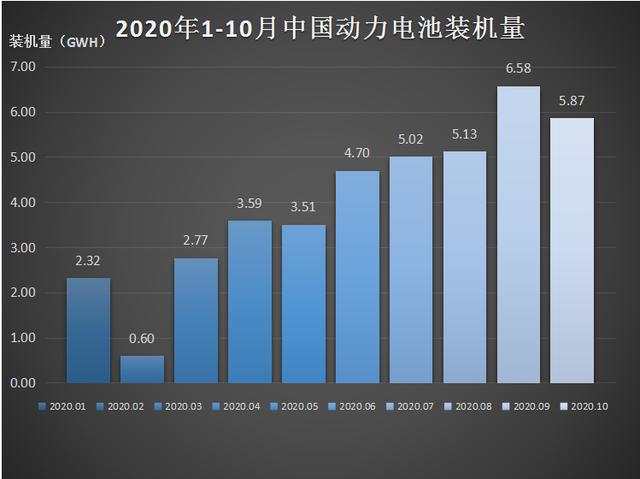 11月销量同比增长超1倍，特斯拉市值一度冲破4万亿元，谁引燃了新能源车市？