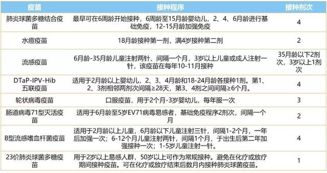 「环球网」疫情当下，这一步操作帮宝宝建起健康保护屏障