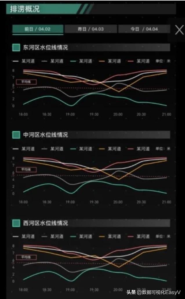 当GIS技术与数据可视化结合能够帮助我们什么？