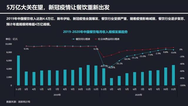 中国快餐排行榜发布 老乡鸡入围前5强位列中式快餐全国榜首