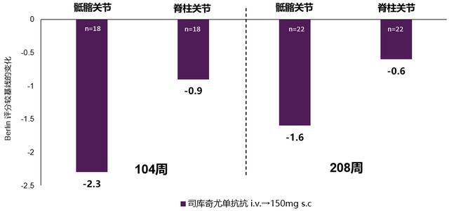 ACR速递 | AS患者：控制症状外，如何应对骨的进展？