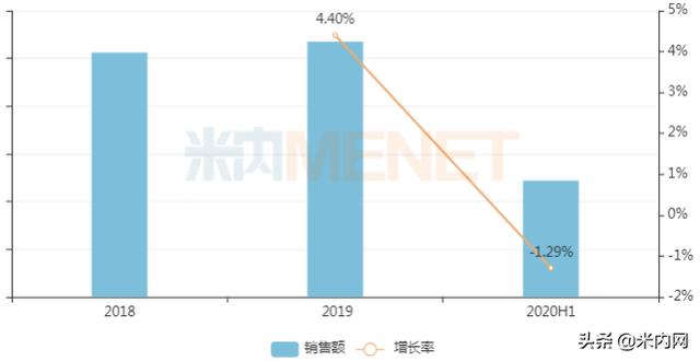 石药、齐鲁……抢食10亿抗炎抗风湿药！9家药企报产