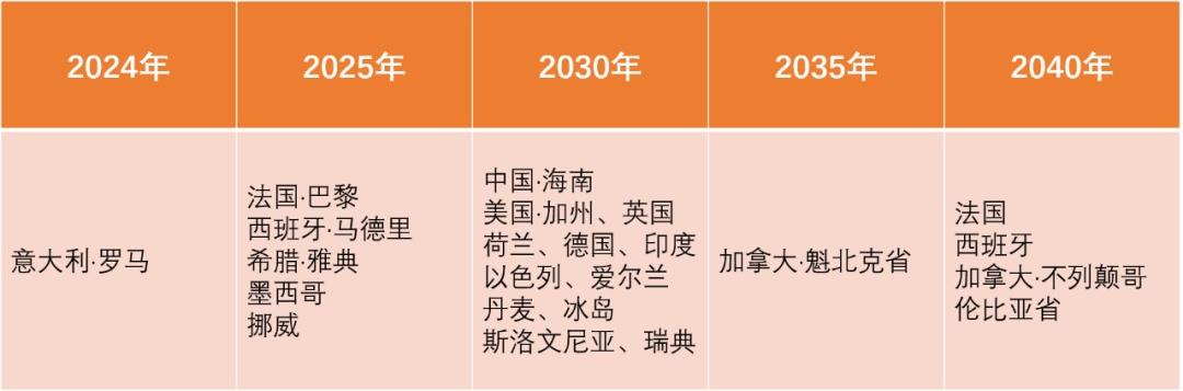 日本明天或将公布燃油车禁售日期！丰田章男有点急了