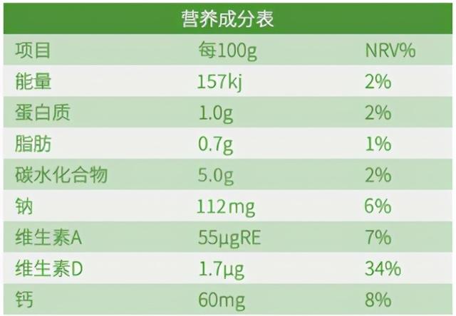 这 7 种“伪健康食物”真的能养生吗？看完再决定买不买吧