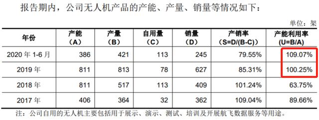 无人机|纵横股份：工业无人机技术厚积薄发，更有5G技术为业务发展插上腾飞的翅膀