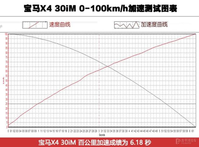 要个性就别谈性价比，买宝马X4的人买的不仅仅是一台车