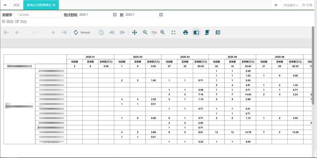 易唐云网使用ActiveReports，搭建信息共享平台