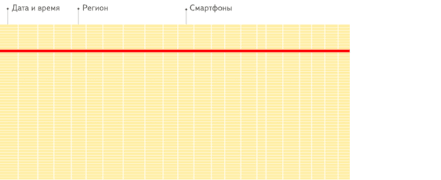 交互式分析领域，为何 ClickHouse 能够杀出重围？