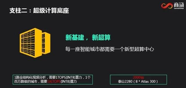 商汤科技朱鑫：AI 三大支柱系统推动城市智能化变革丨AI 安防峰会