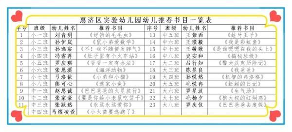#大河客户端#书香满园，惠济区实验幼儿园读书月系列活动如期上线