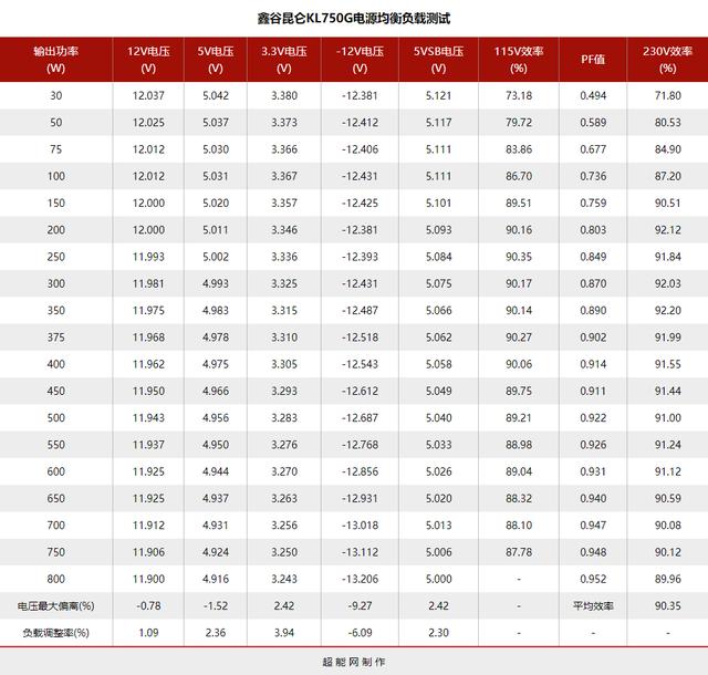 鑫谷昆仑KL750G电源评测：可信赖的主流级产品