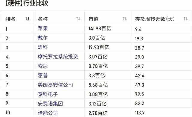 5G时代下的供应链变革：谁能成为下一个苹果？