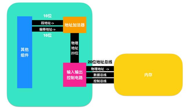 爱了爱了，这篇寄存器讲的有点意思