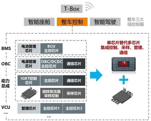 特斯拉颠覆百年汽车行业，其实就三个字：做减法