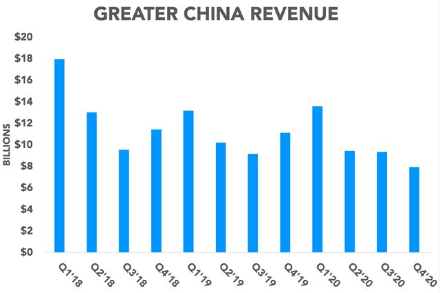 iPhone 12能否在中国为苹果带来业绩反弹？