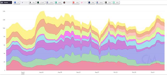 星球前线 | 过去30天，以太坊十大DApp活跃用户达到100万
