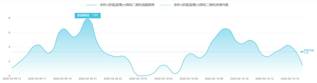 「中国科技网」余杭启用防疫检查专用“绿码”|科技传播热度榜单TOP10