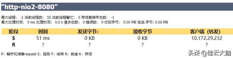 史上最强Tomcat8性能优化（上）