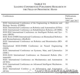 学术分享丨假肢手的综述（2）