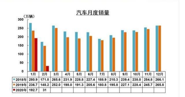 「北京日报客户端」中汽协：车企复工率超9成 建议延长新能源补贴