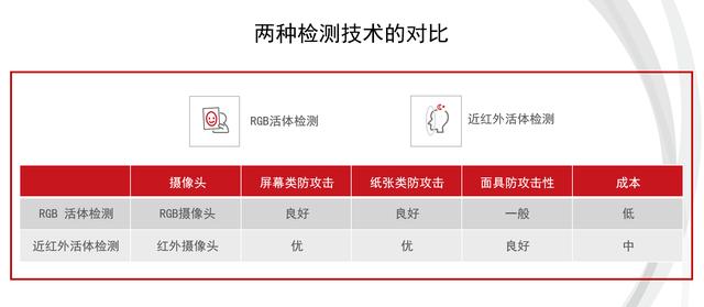 人脸追踪、双目活体对齐！系统梳理人脸识别开发的硬核技巧