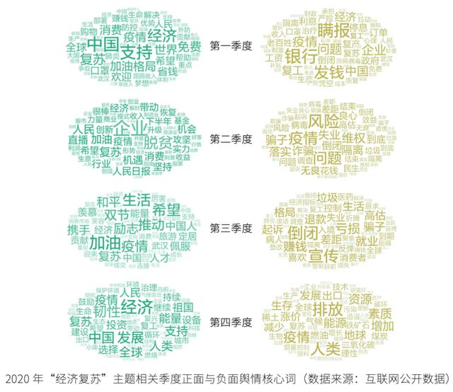 低碳|研究报告：“绿色复苏”“低碳经济”将成后疫情时代主题之一