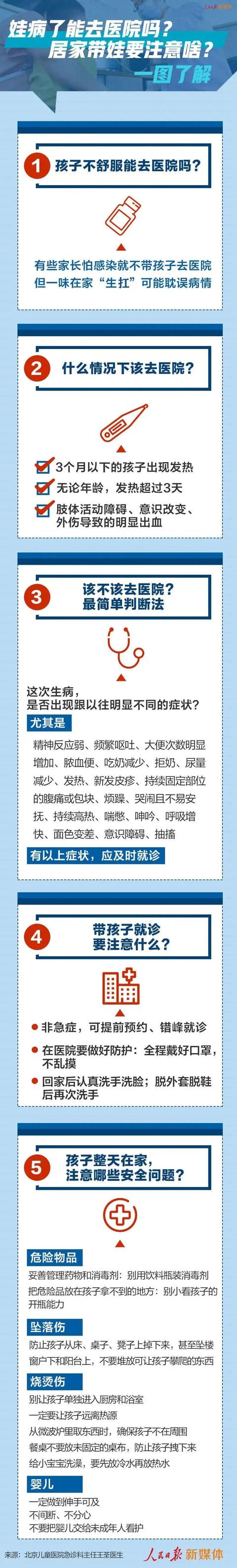 「超级宝妈」娃病了能去医院吗？居家带娃要注意啥？一图了解