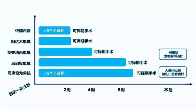 对于特殊的银屑病患者，应如何规范应用生物制剂？